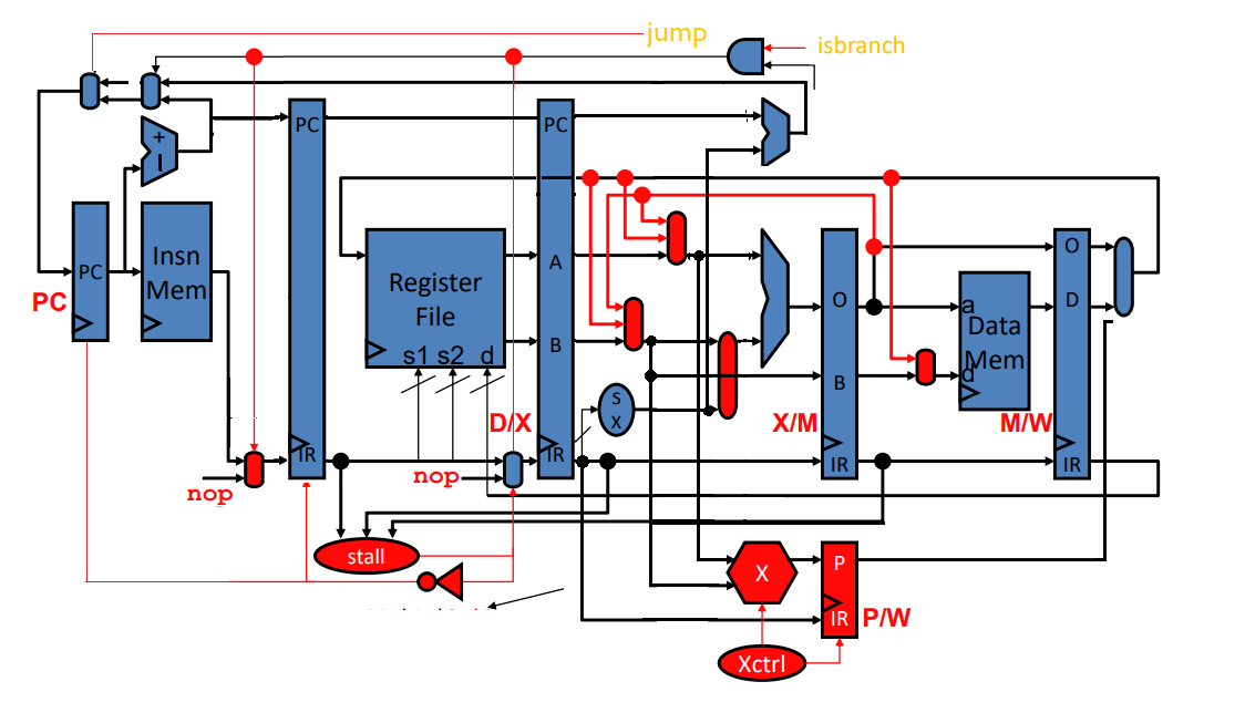 processor outline